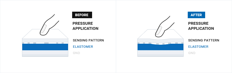 pressure application before/after