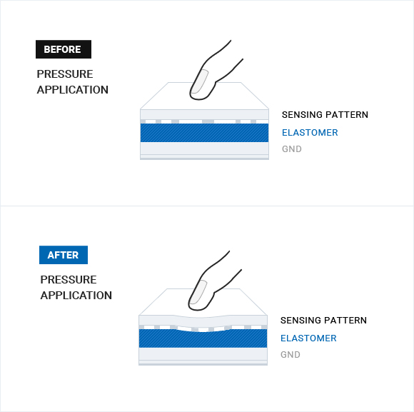 pressure application before/after