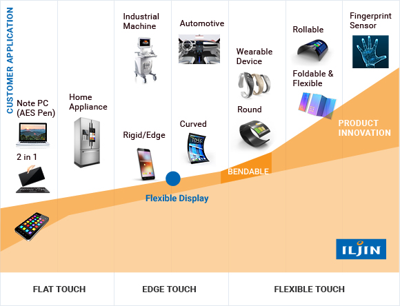 터치패널 사업소개