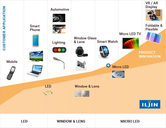 사파이어 사업소개