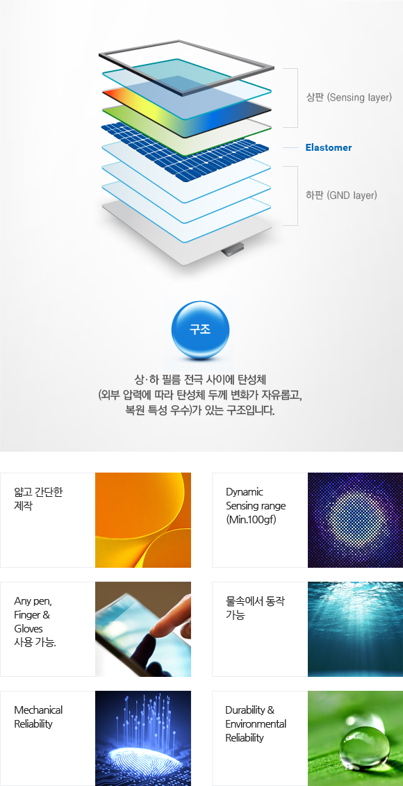포스터치 센서 기술 - 얇고 간단한 제작, Dynamic Sensing range (Min.100gf), Any pen, Finger & Gloves 사용 가능, 물속에서 동작 가능, Mechanical reliability, Durability & Environmental reliability