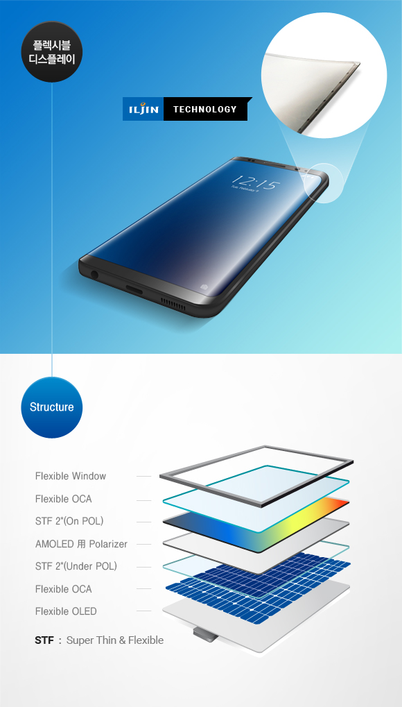 플렉시블 스크린패널 / Structure