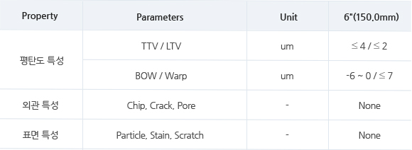 2017년 ~ 2024년까지 UDS Billion