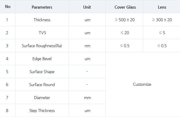 Sapphire Window 제품 사양 표. 자세한 내용은 아래 표에 설명